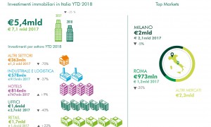 Infografica investimenti Q3 2018-01 Infografica investimenti Q3 2018-01
