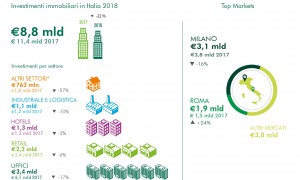 infografica investimenti 2018 infografica investimenti 2018